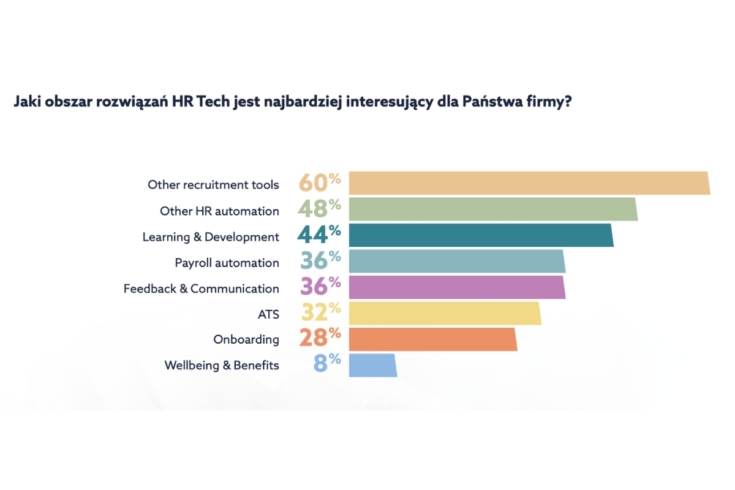 Rapport HR TECH CHANGER 2023