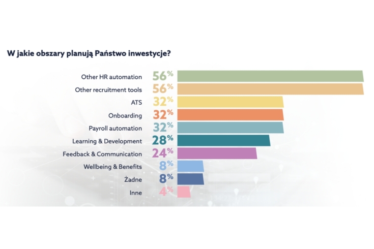 HR TECH CHANGER 2023 Report